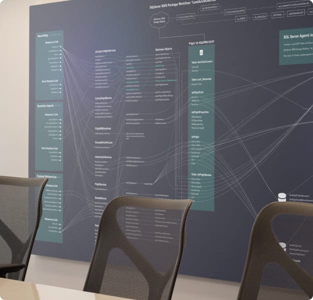 Wall-sized web service integration diagram used for executive planning sessions