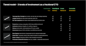 3 Tiers of Involvement — slide preview