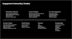 Engagement Onboarding Timeline — slide preview