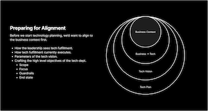Preparing for Alignment — slide preview