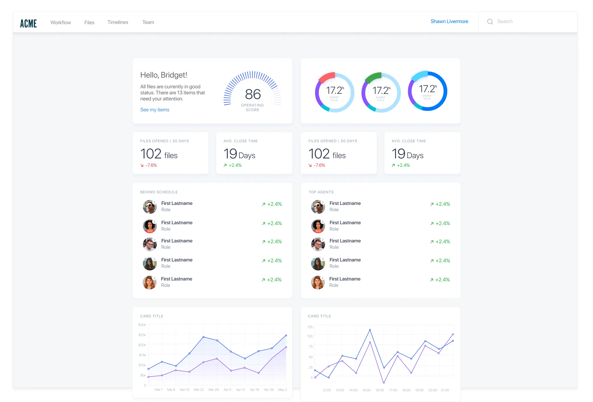 Dashboard — case overview with team activity and pipeline metrics